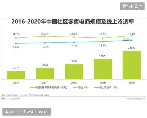 传统体育社区的衰落，并非因为用户不再需要社区，而是“原子化”社群正在瓦解其统一的、缺乏纵深的服务模式
